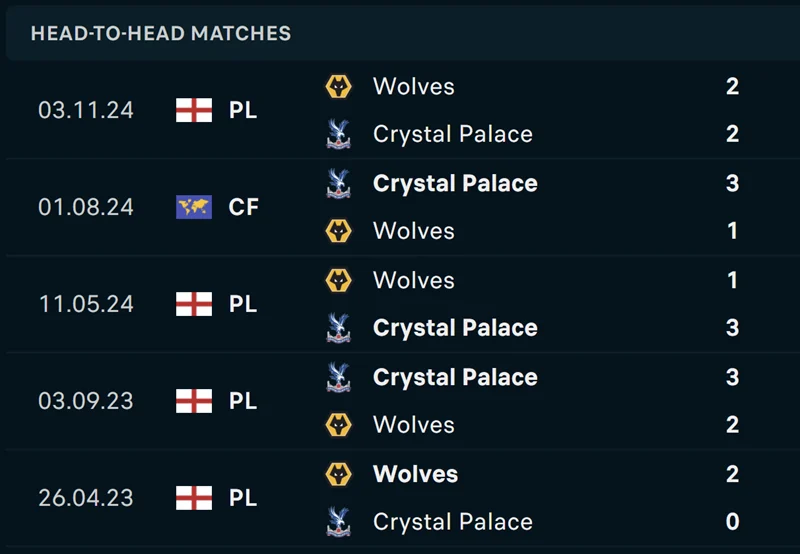 Nhận Định Bóng Đá Ngoại Hạng Anh - Crystal Palace vs Wolves 21/05/2025 Crystal Palace vs Wolves đã chạm trán nhau 50 lần trong quá khứ