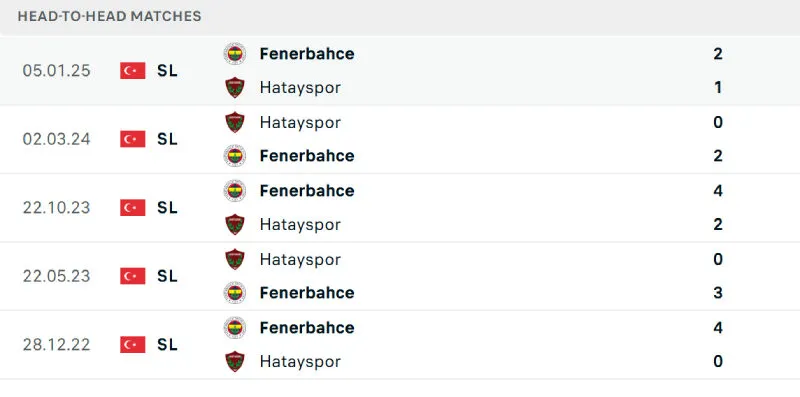 Nhận Định Bóng Đá - Hatayspor vs Fenerbahce 27/05/2025 Lịch sử đối đầu của Hatayspor vs Fenerbahce