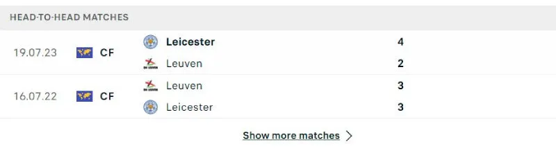Lịch sử đối đầu của Leicester vs OH Leuven 