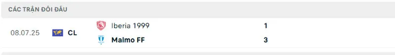 Nhận Định Bóng Đá - Malmo vs Tbilisi 16/07/2025 Lịch sử đối đầu của Malmo vs Tbilisi