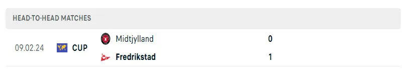 Lịch sử đối đầu của Fredrikstad vs Midtjylland
