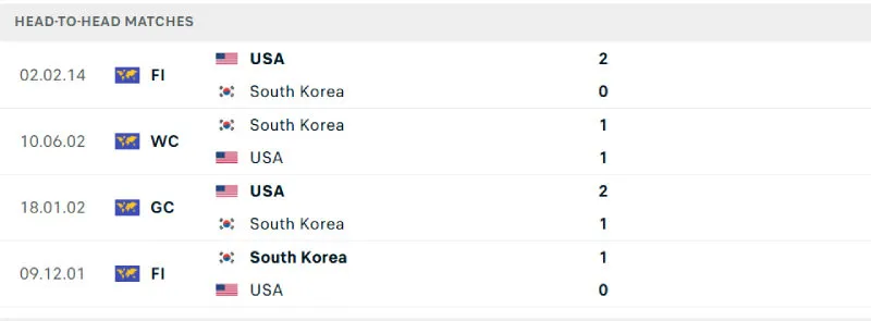 Lịch sử đối đầu của Mỹ vs Hàn Quốc